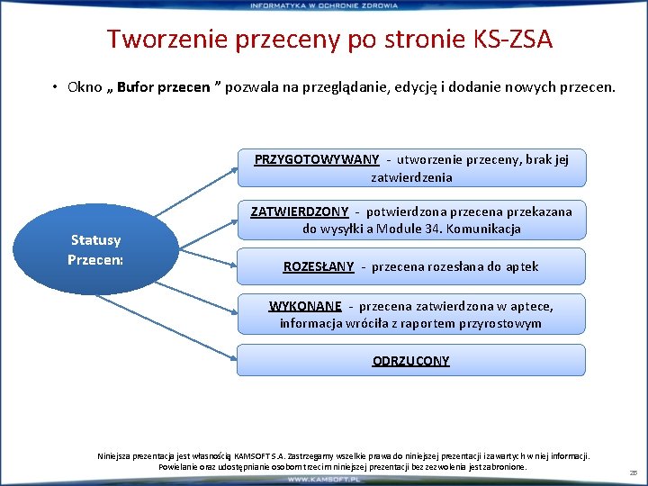 Tworzenie przeceny po stronie KS-ZSA • Okno „ Bufor przecen ” pozwala na przeglądanie, Tworzenie przeceny po stronie KS-ZSA • Okno „ Bufor przecen ” pozwala na przeglądanie,