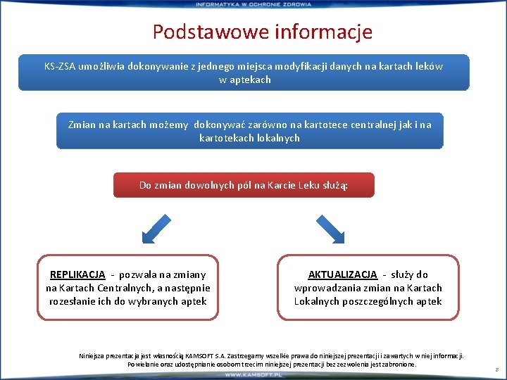 Podstawowe informacje KS-ZSA umożliwia dokonywanie z jednego miejsca modyfikacji danych na kartach leków w