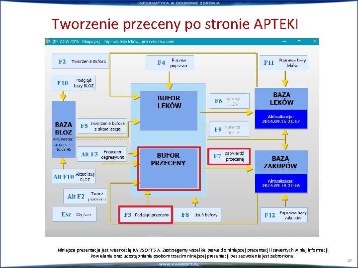 Tworzenie przeceny po stronie APTEKI Niniejsza prezentacja jest własnością KAMSOFT S. A. Zastrzegamy wszelkie