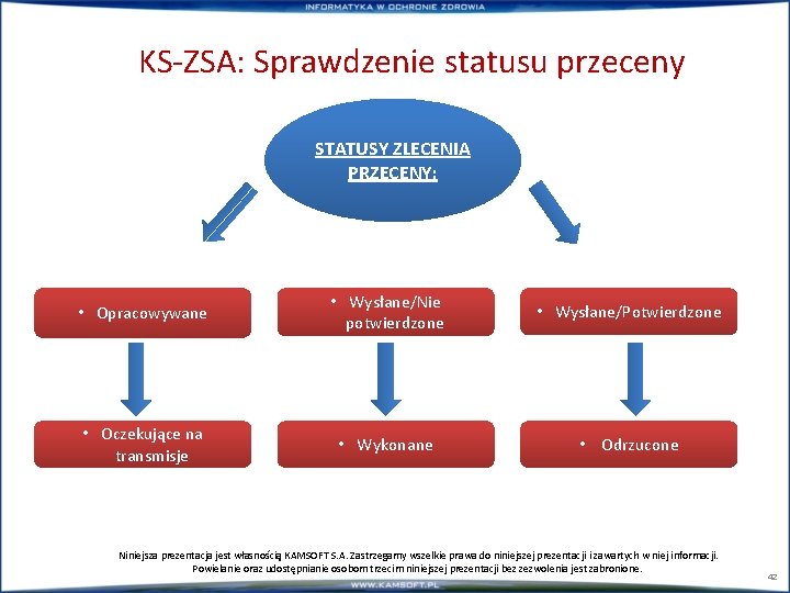 KS-ZSA: Sprawdzenie statusu przeceny STATUSY ZLECENIA PRZECENY: • Opracowywane • Wysłane/Nie potwierdzone • Wysłane/Potwierdzone