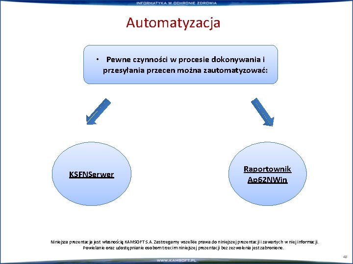 Automatyzacja • Pewne czynności w procesie dokonywania i przesyłania przecen można zautomatyzować: KSFNSerwer Raportownik