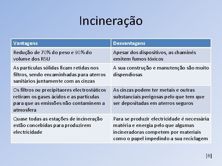 Incineração Vantagens Desvantagens Redução de 70% do peso e 90% do volume dos RSU