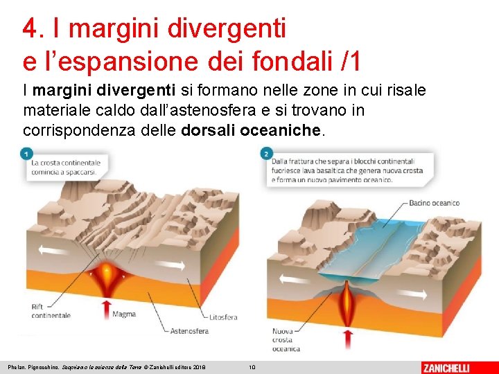 4. I margini divergenti e l’espansione dei fondali /1 I margini divergenti si formano
