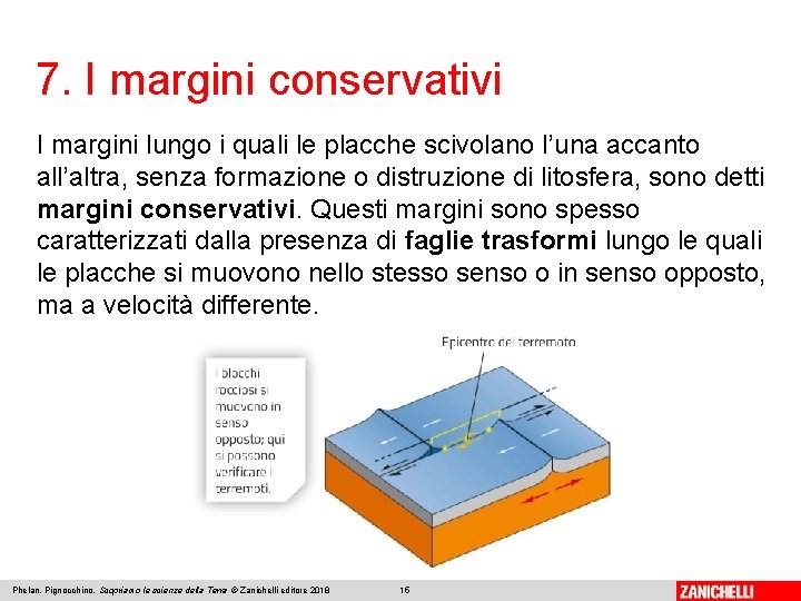 7. I margini conservativi I margini lungo i quali le placche scivolano l’una accanto