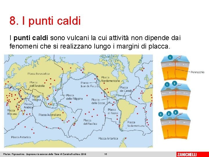 8. I punti caldi sono vulcani la cui attività non dipende dai fenomeni che