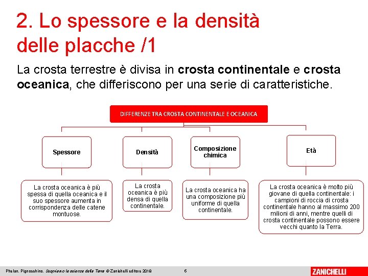 2. Lo spessore e la densità delle placche /1 La crosta terrestre è divisa