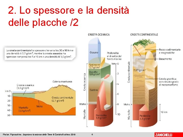 2. Lo spessore e la densità delle placche /2 Phelan, Pignocchino, Scopriamo le scienze