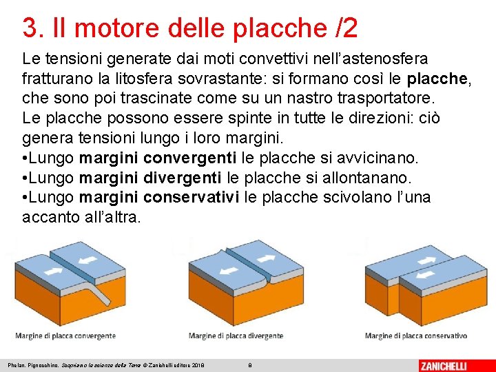 3. Il motore delle placche /2 Le tensioni generate dai moti convettivi nell’astenosfera fratturano