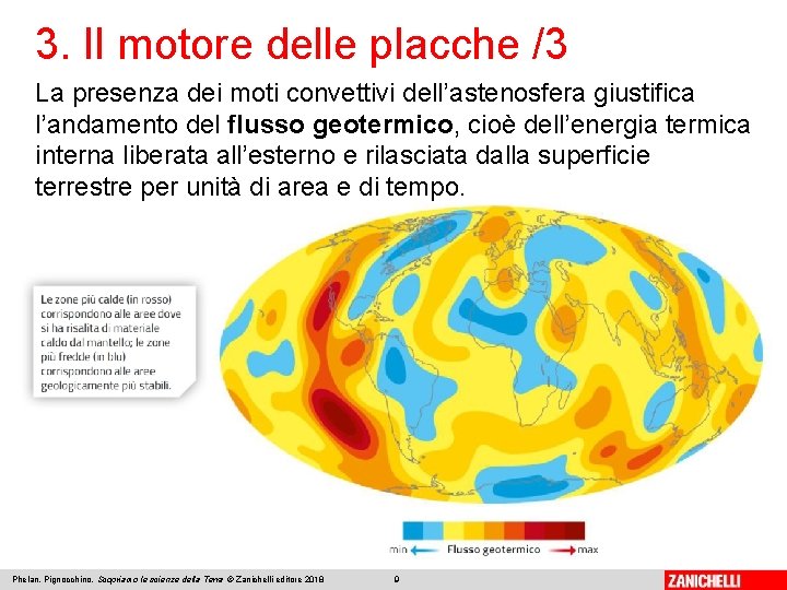 3. Il motore delle placche /3 La presenza dei moti convettivi dell’astenosfera giustifica l’andamento
