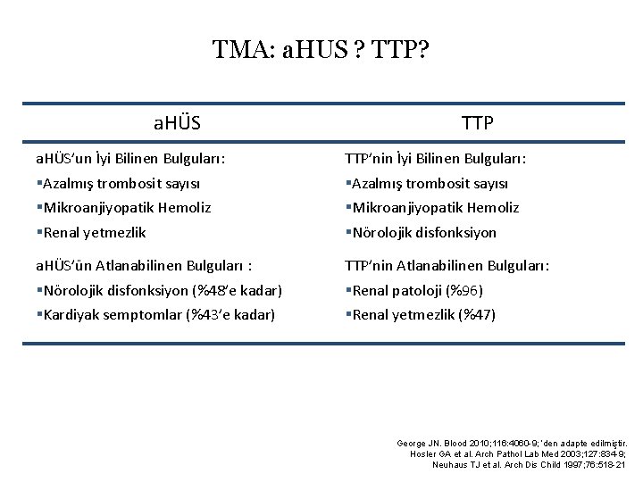 TMA: a. HUS ? TTP? a. HÜS TTP a. HÜS’un İyi Bilinen Bulguları: TTP’nin
