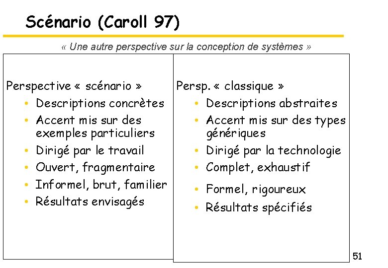 Scénario (Caroll 97) « Une autre perspective sur la conception de systèmes » Perspective