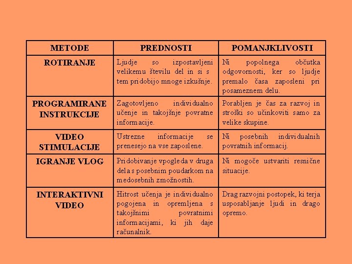 METODE PREDNOSTI POMANJKLIVOSTI ROTIRANJE Ljudje so izpostavljeni velikemu številu del in si s tem