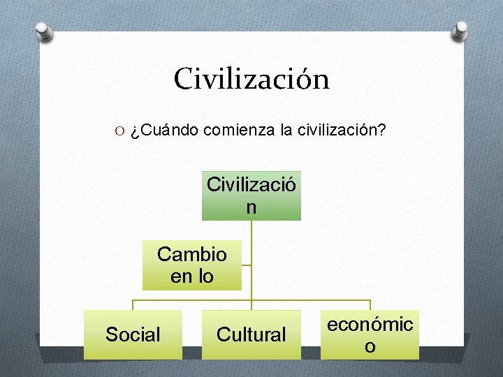 Civilización O ¿Cuándo comienza la civilización? Civilizació n Cambio en lo Social Cultural económic