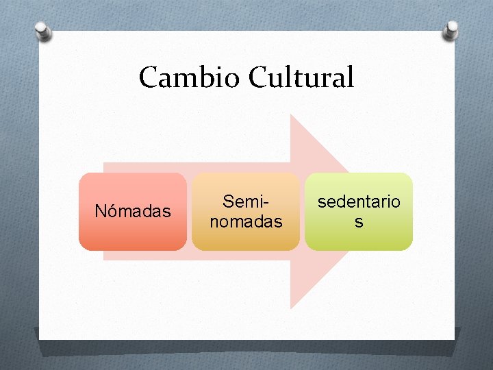 Cambio Cultural Nómadas Seminomadas sedentario s 