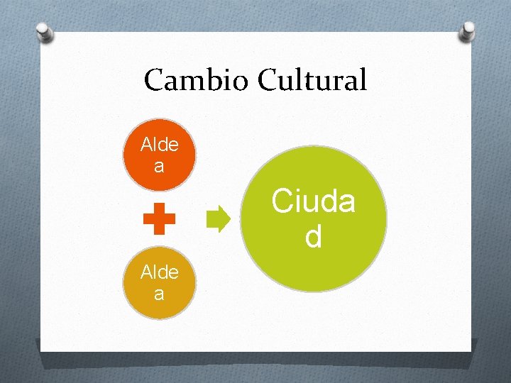 Cambio Cultural Alde a Ciuda d Alde a 