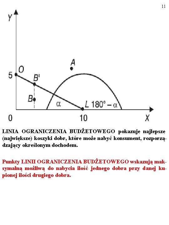 11 LINIA OGRANICZENIA BUDŻETOWEGO pokazuje najlepsze (największe) koszyki dobr, które może nabyć konsument, rozporządzający