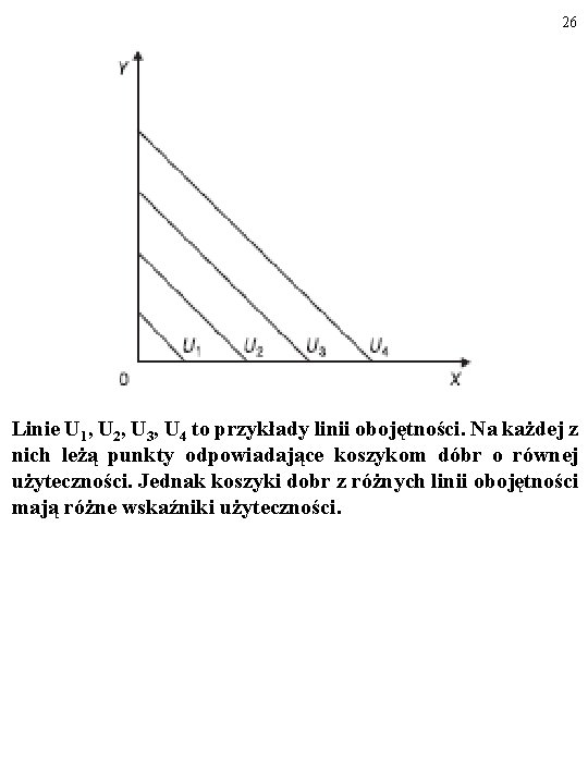 26 Linie U 1, U 2, U 3, U 4 to przykłady linii obojętności.