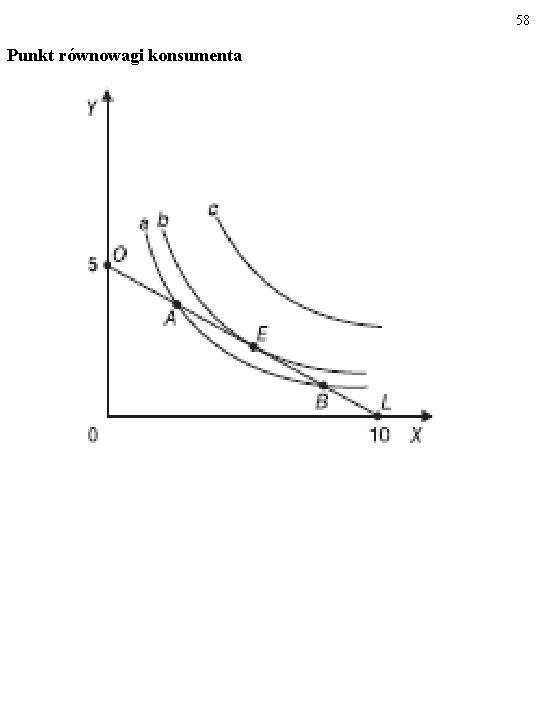 58 Punkt równowagi konsumenta 