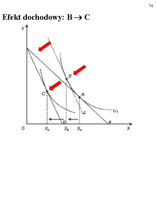 74 Efekt dochodowy: B C 