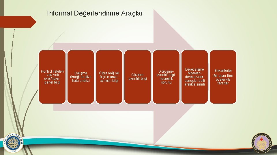 İnformal Değerlendirme Araçları Kontrol listeleri - var/ yokevet/hayırgenel bilgi Çalışma örneği analizihata analizi Ölçüt