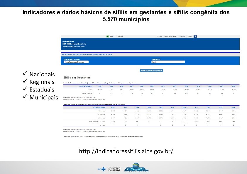 Indicadores e dados básicos de sífilis em gestantes e sífilis congênita dos 5. 570