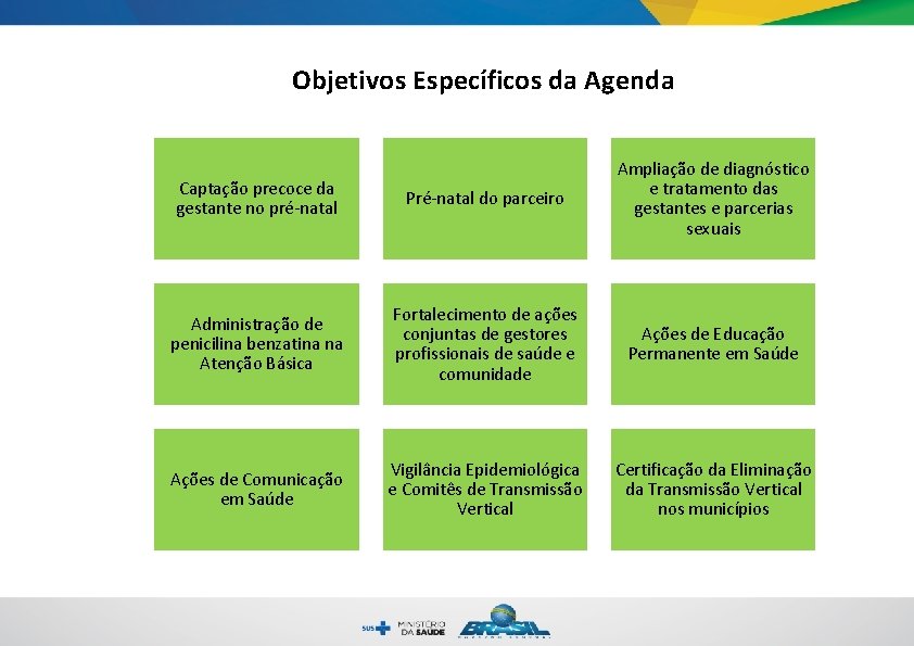 Objetivos Específicos da Agenda Captação precoce da gestante no pré-natal Pré-natal do parceiro Ampliação