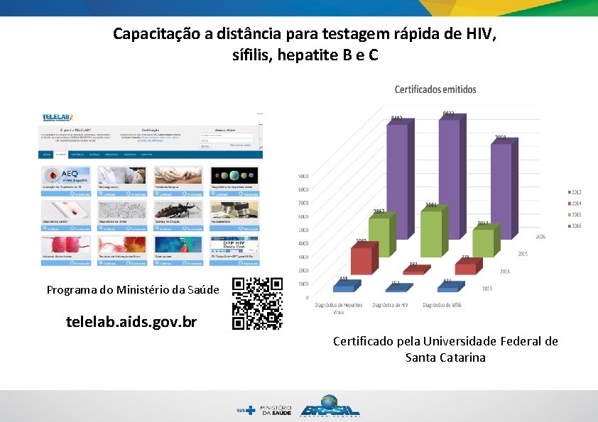 Capacitação a distância para testagem rápida de HIV, sífilis, hepatite B e C Programa