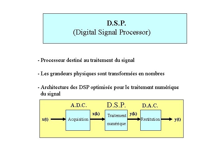  D. S. P. (Digital Signal Processor) - Processeur destiné au traitement du signal