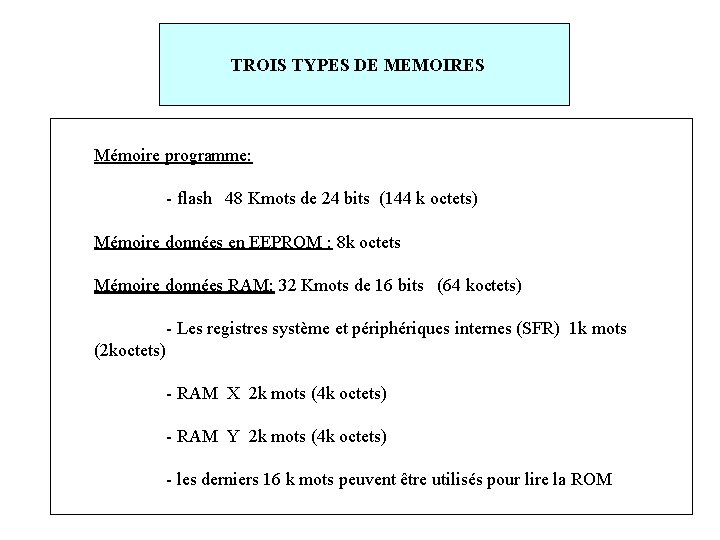 TROIS TYPES DE MEMOIRES Mémoire programme: - flash 48 Kmots de 24 bits (144