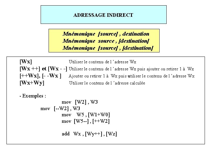 ADRESSAGE INDIRECT Mnémonique [source] , destination Mnémonique source , [destination] Mnémonique [source] , [destination]