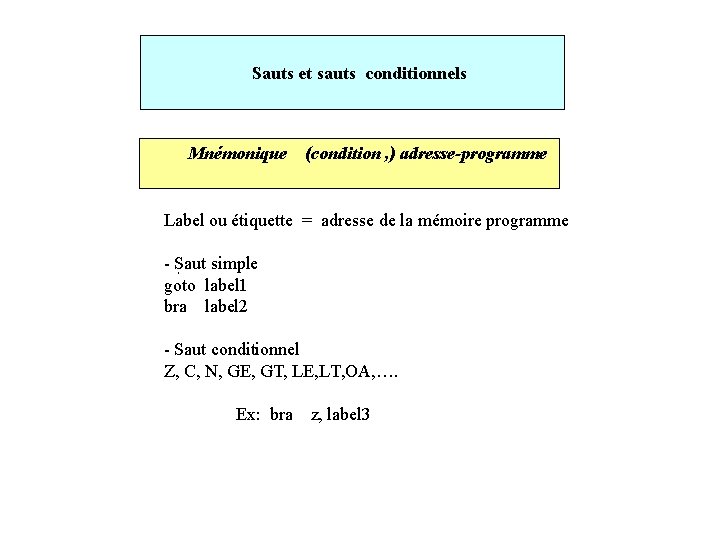 Sauts et sauts conditionnels Mnémonique (condition , ) adresse-programme Label ou étiquette = adresse