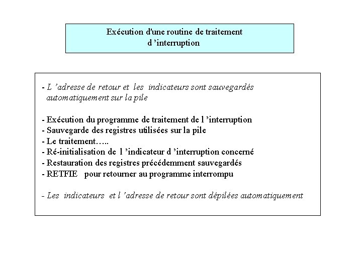  Exécution d'une routine de traitement d ’interruption - L ’adresse de retour et