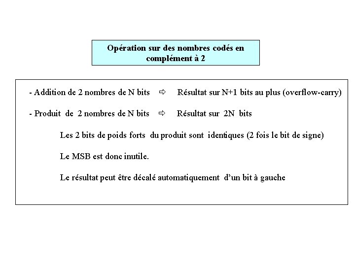 Opération sur des nombres codés en complément à 2 - Addition de 2 nombres