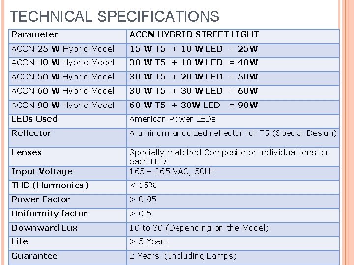 TECHNICAL SPECIFICATIONS Parameter ACON HYBRID STREET LIGHT ACON 25 W Hybrid Model 15 W