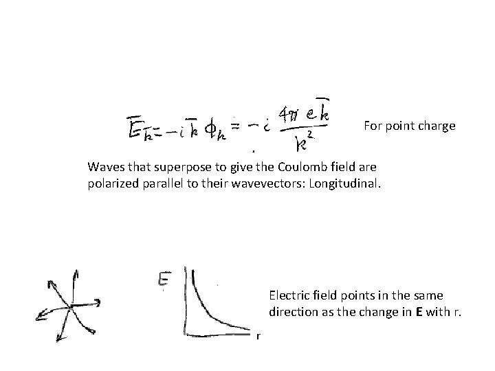 For point charge Waves that superpose to give the Coulomb field are polarized parallel