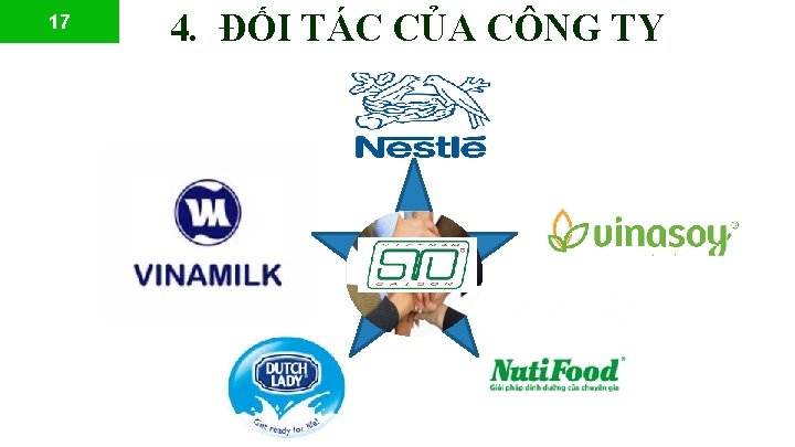 17 4. ĐỐI TÁC CỦA CÔNG TY 