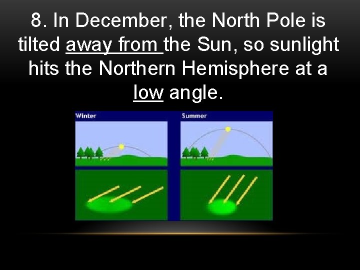 8. In December, the North Pole is tilted away from the Sun, so sunlight