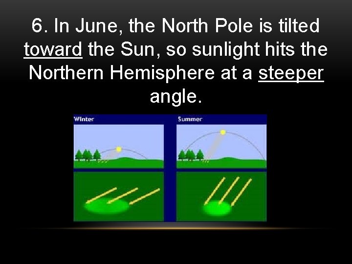 6. In June, the North Pole is tilted toward the Sun, so sunlight hits