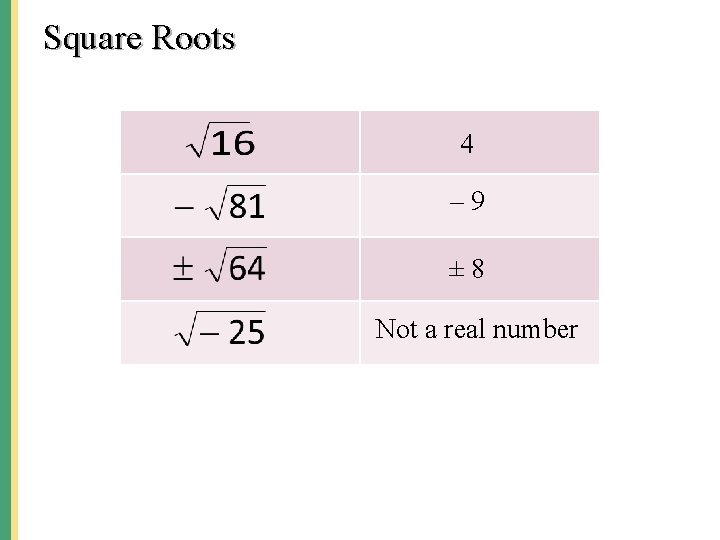 Square Roots 4 – 9 ± 8 Not a real number 