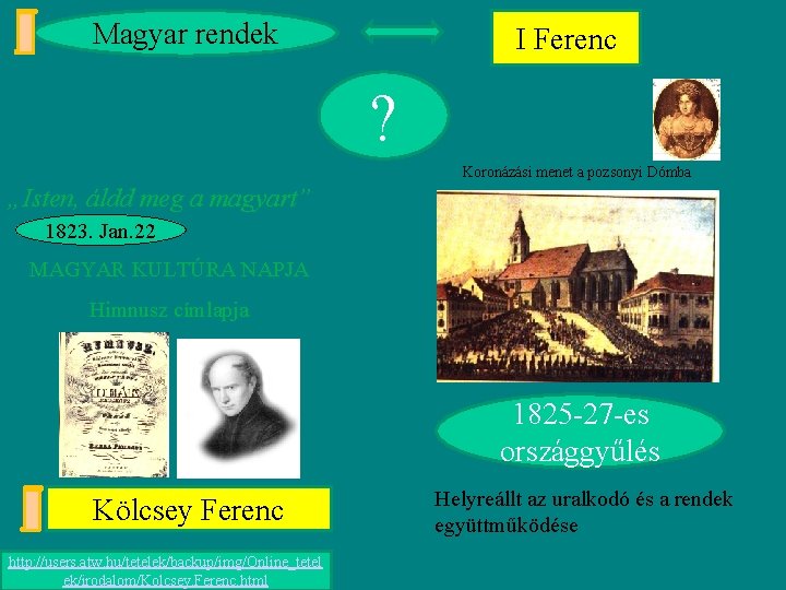 Magyar rendek I Ferenc ? Koronázási menet a pozsonyi Dómba „Isten, áldd meg a