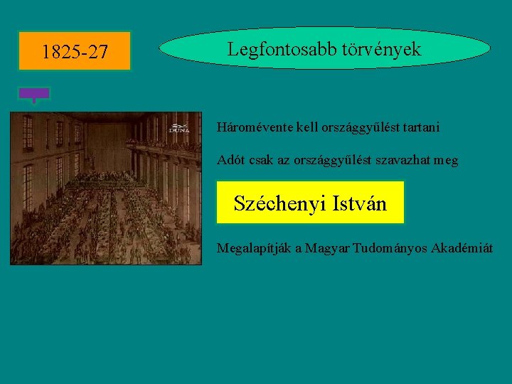 1825 -27 Legfontosabb törvények Háromévente kell országgyűlést tartani Adót csak az országgyűlést szavazhat meg