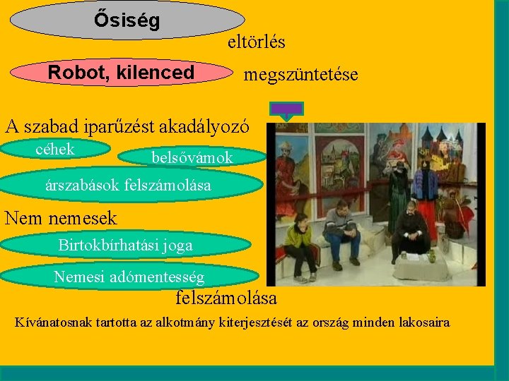 Ősiség eltörlés Robot, kilenced megszüntetése A szabad iparűzést akadályozó céhek belsővámok árszabások felszámolása Nem