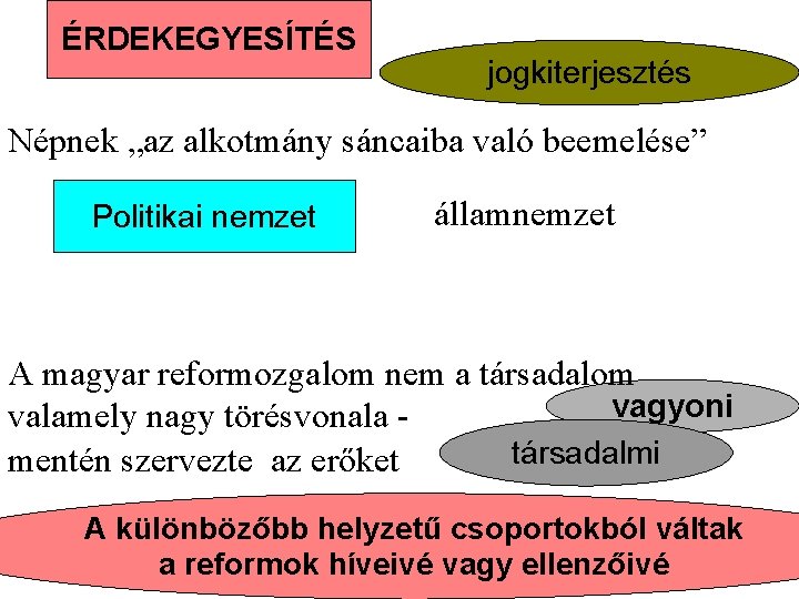 ÉRDEKEGYESÍTÉS jogkiterjesztés Népnek „az alkotmány sáncaiba való beemelése” Politikai nemzet államnemzet A magyar reformozgalom