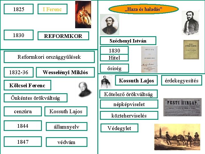 1825 I Ferenc 1830 REFORMKOR Reformkori országgyűlések 1832 -36 Wesselényi Miklós „Haza és haladás”