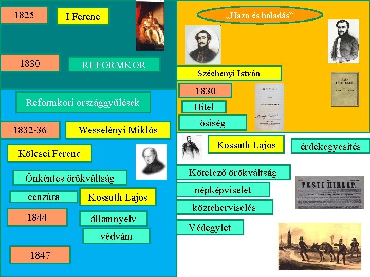 1825 „Haza és haladás” I Ferenc 1830 REFORMKOR Széchenyi István 1830 Reformkori országgyűlések 1832