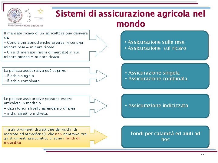 Sistemi di assicurazione agricola nel mondo Il mancato ricavo di un agricoltore può derivare