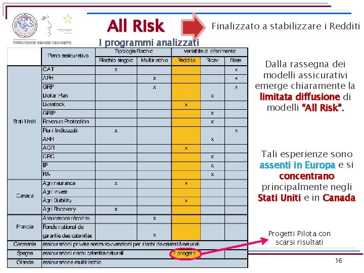 All Risk Finalizzato a stabilizzare i Redditi I programmi analizzati Dalla rassegna dei modelli