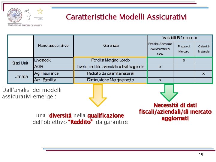 Caratteristiche Modelli Assicurativi Dall’analisi dei modelli assicurativi emerge : una diversità nella qualificazione dell’obiettivo