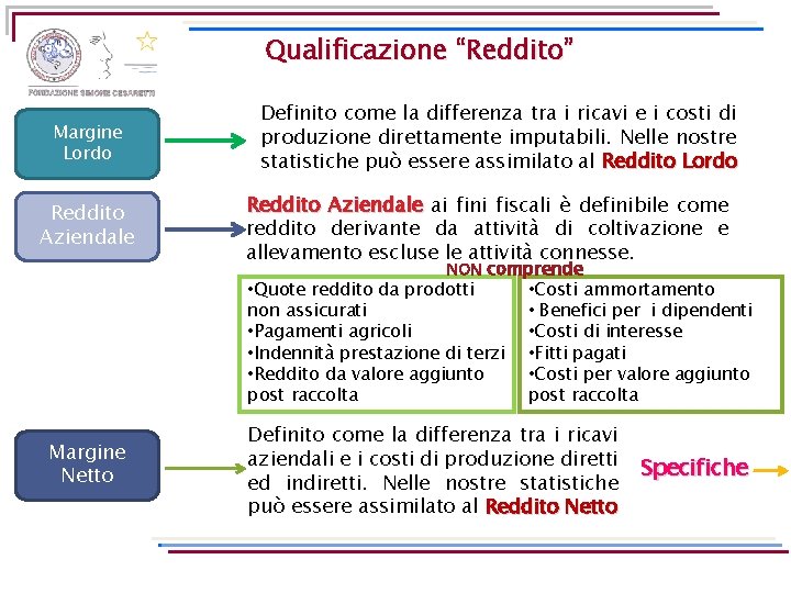 Qualificazione “Reddito” Margine Lordo Reddito Aziendale Definito come la differenza tra i ricavi e