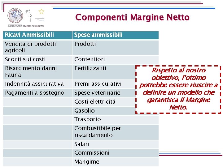 Componenti Margine Netto Ricavi Ammissibili Spese ammissibili Vendita di prodotti agricoli Prodotti Sconti sui Componenti Margine Netto Ricavi Ammissibili Spese ammissibili Vendita di prodotti agricoli Prodotti Sconti sui